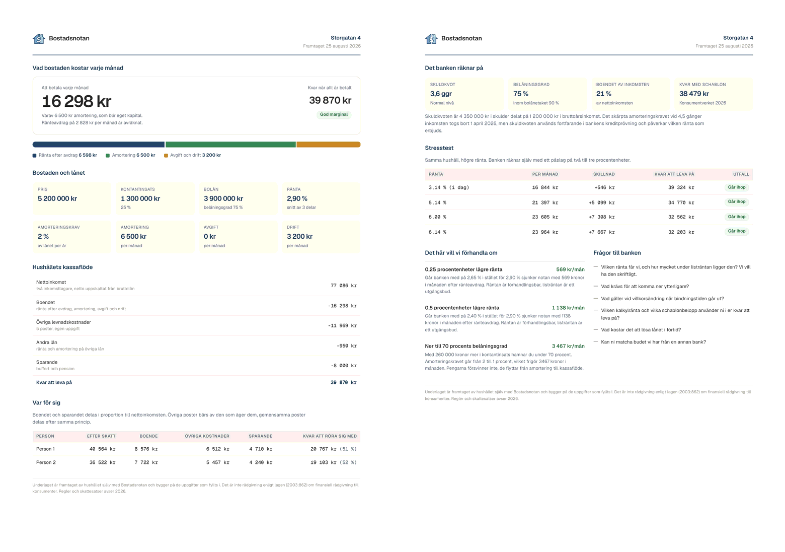 De två första sidorna i underlaget: månadsnotan, kassaflödet och vad som blir kvar per person, samt sidan med skuldkvot, stresstest och frågor till banken.